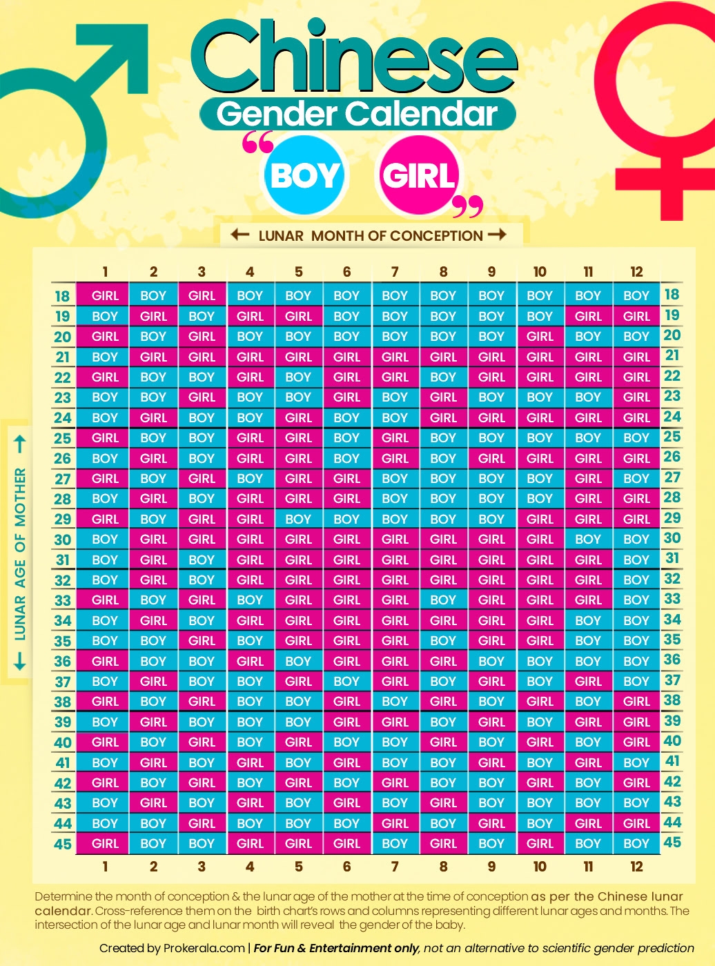 Chinese Baby Gender Test New Arrivals