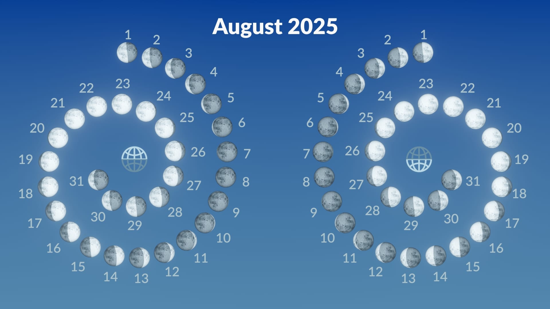 Full Moon August 2025 Meaning Sturgeon Moon 2025 New Moon August 2025 Star Walk