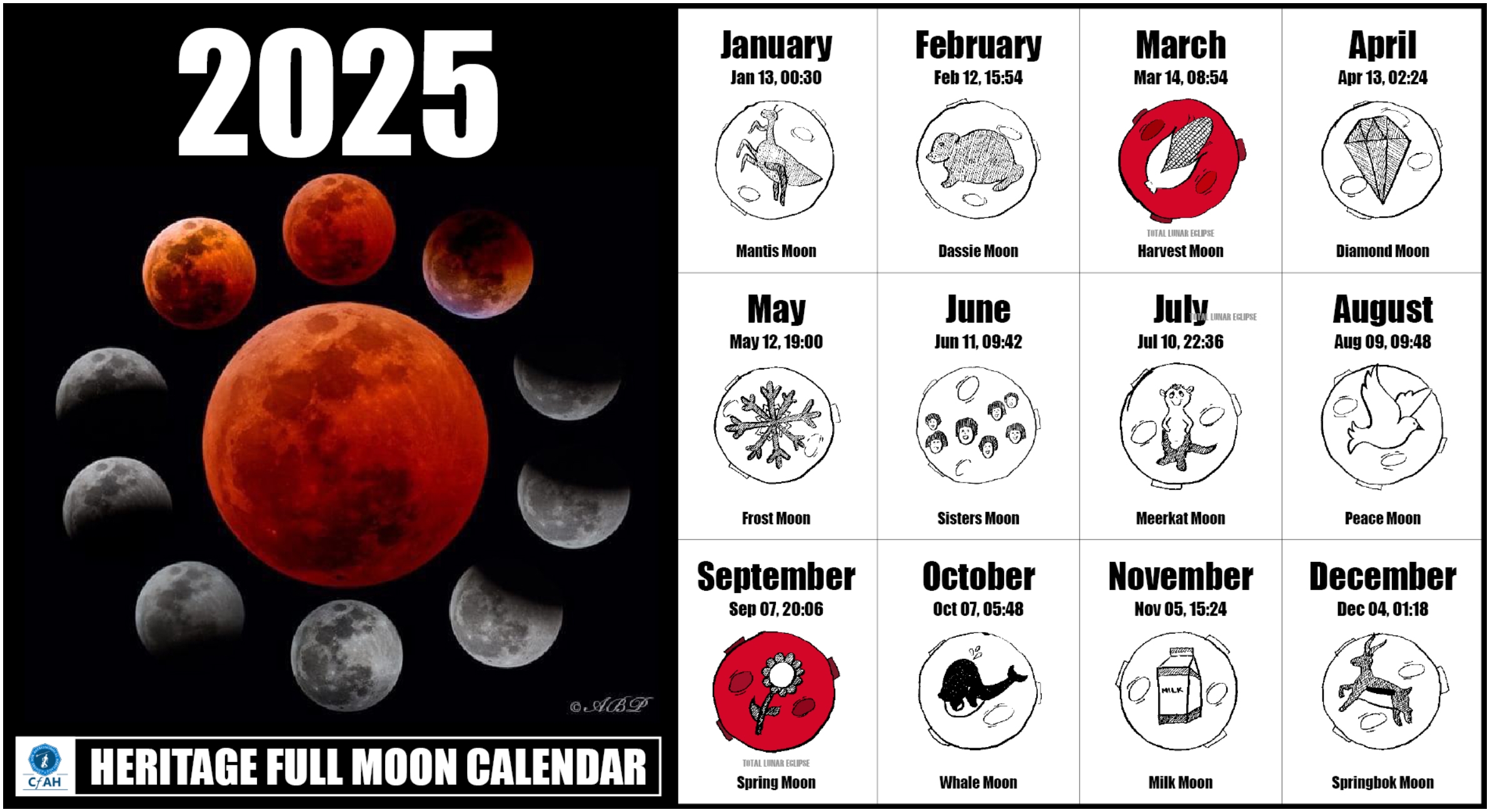 Moon Calendar 2025 December