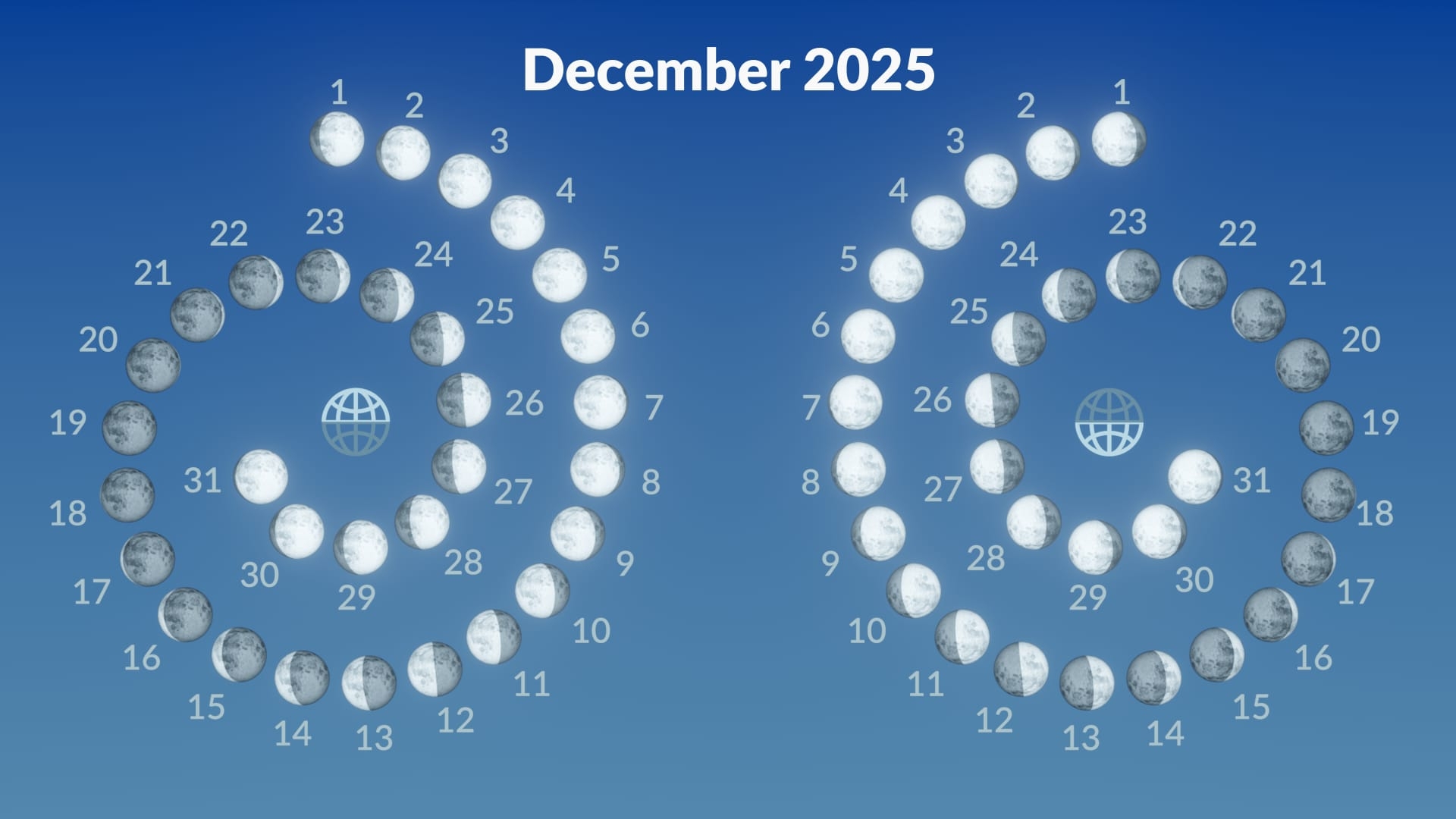 Full Moon December 2025 Cold Moon 2025 Supermoon December 2025 Lunar Standstill Star Walk