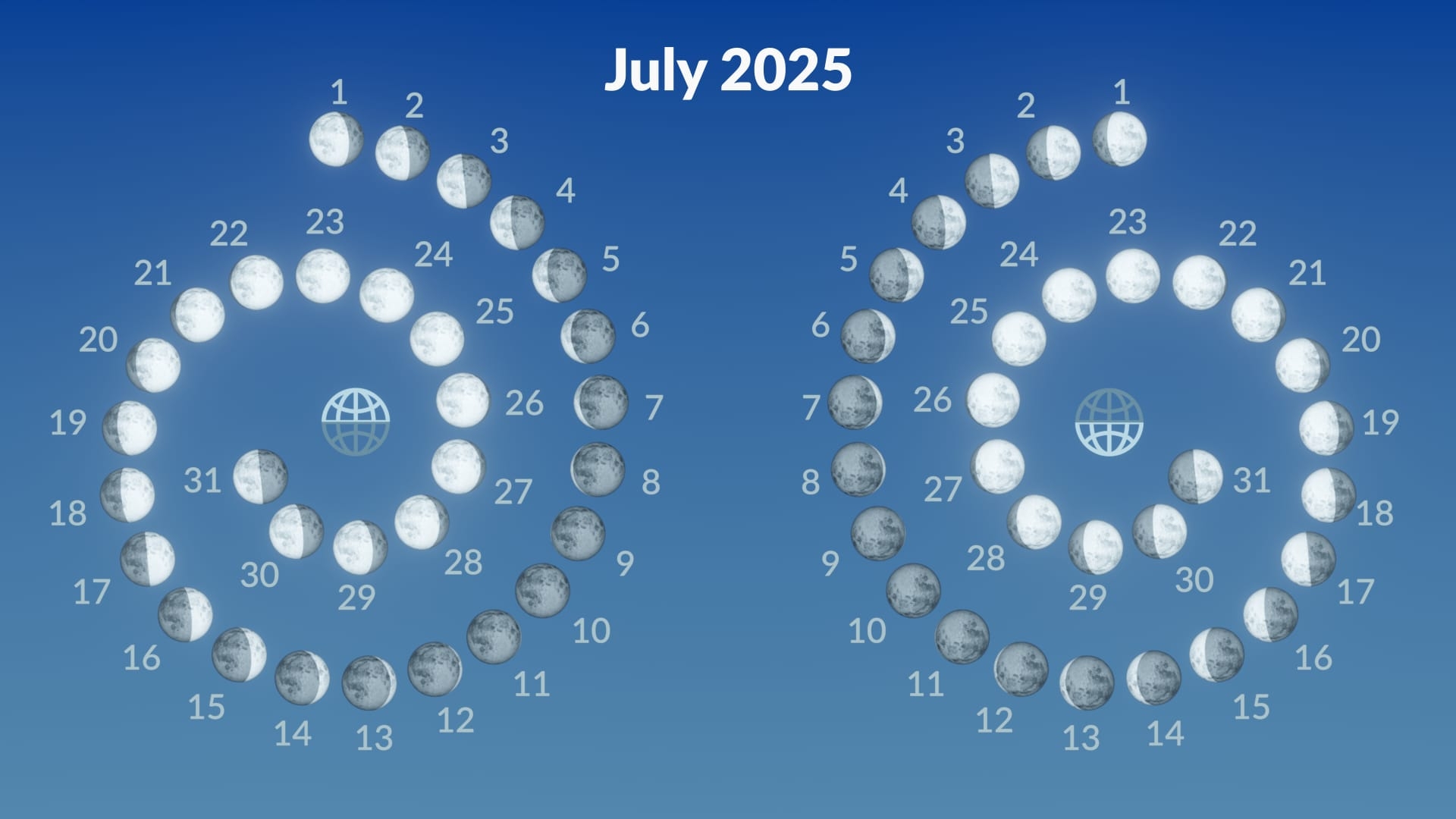Moon Calendar July 2025
