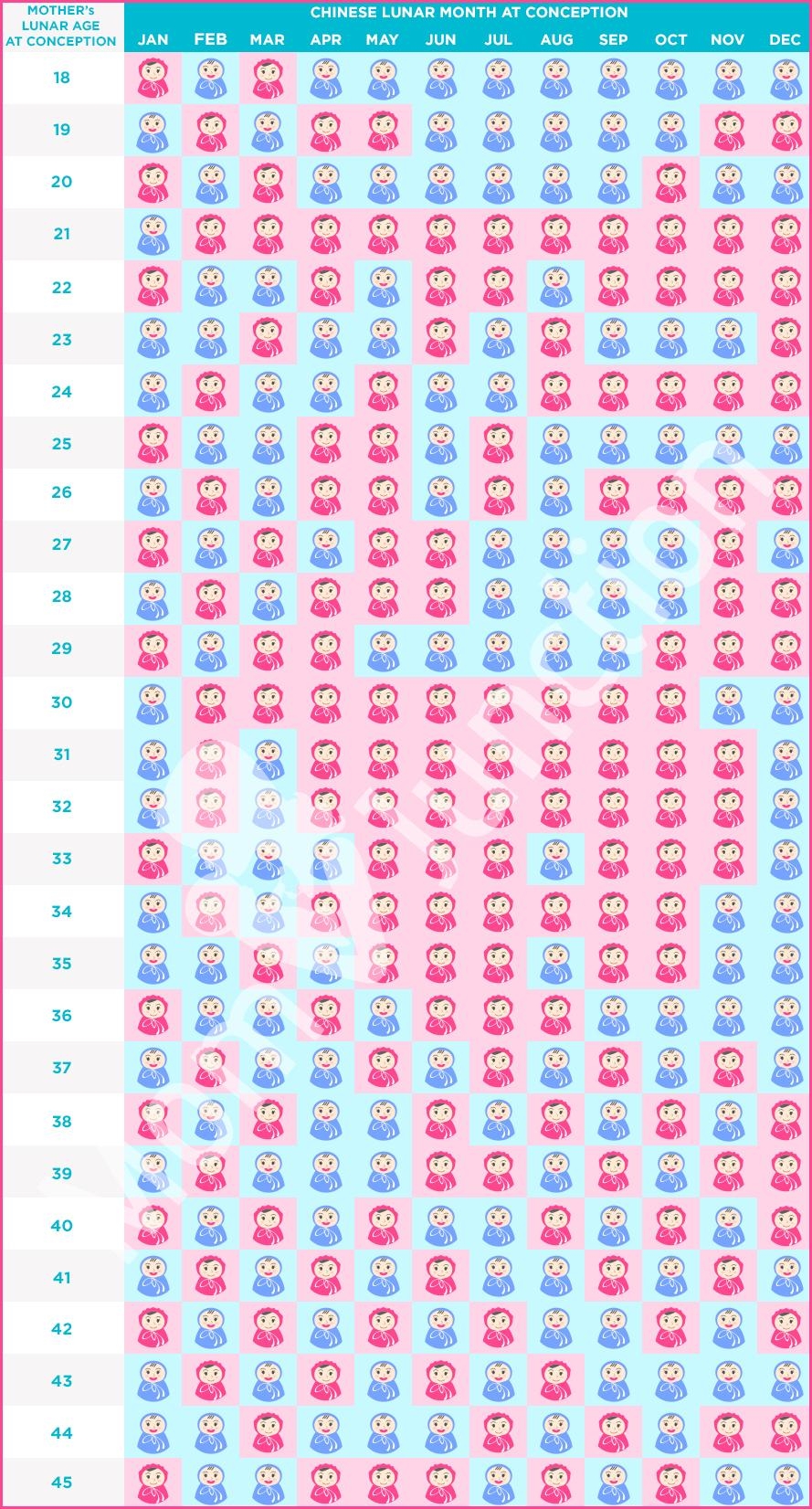 Mayan Pregnancy Calendar 2025