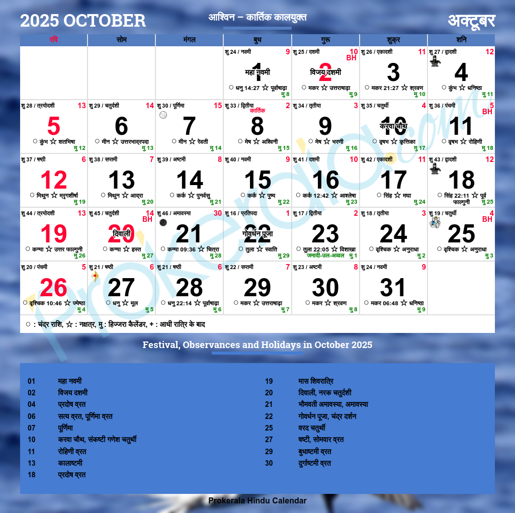 Telugu Calendar 2025 October