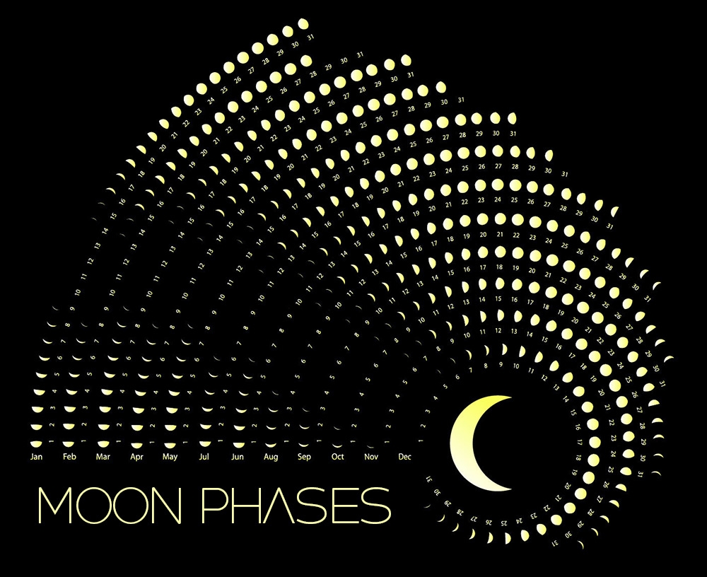 April Lunar Calendar 2026