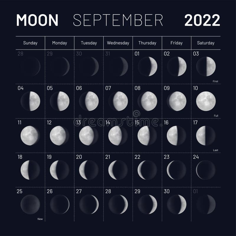 September 2025 Moon Phase Calendar