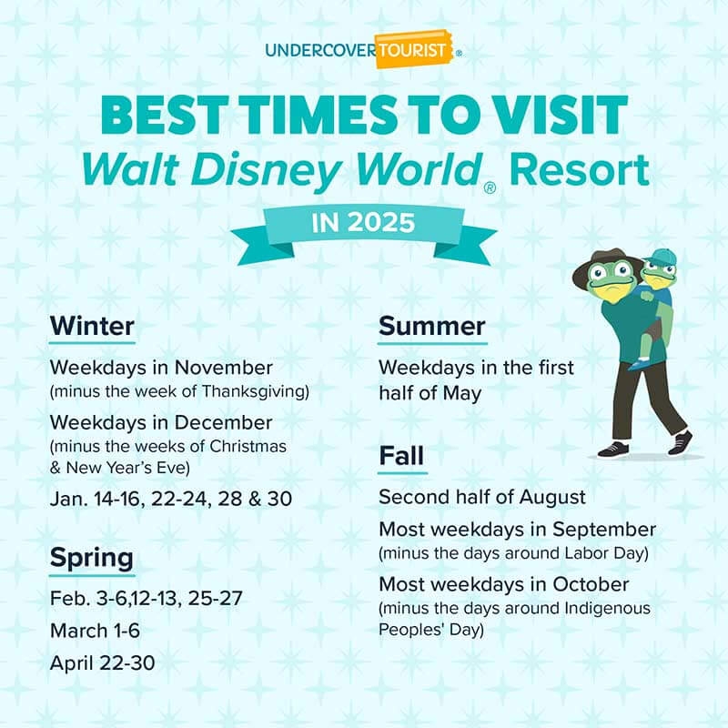 Disney World Crowd Calendar August 2025