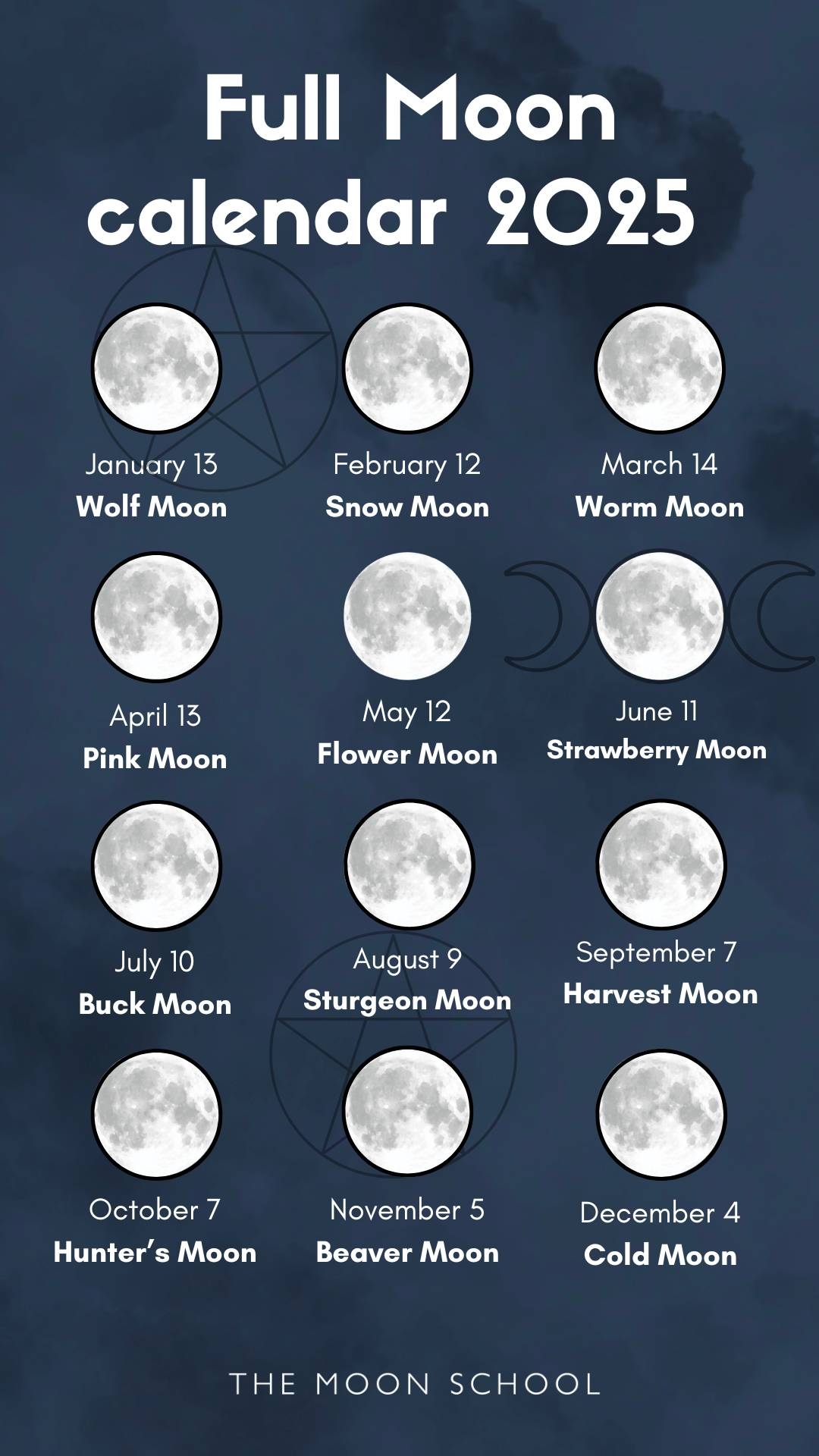 Full Moon Calendar May 2025