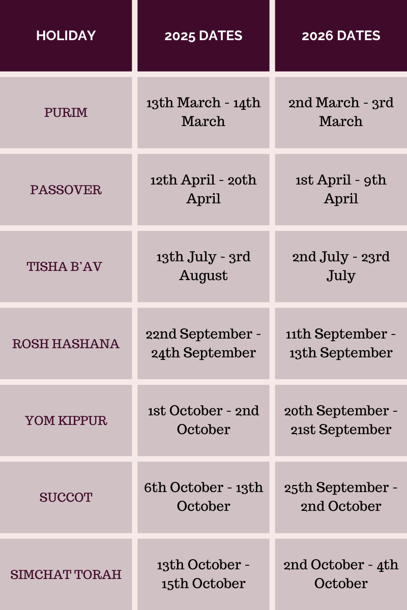 2025 2026 Jewish Wedding Dates To Avoid For Your Simcha Elegante By Michelle J
