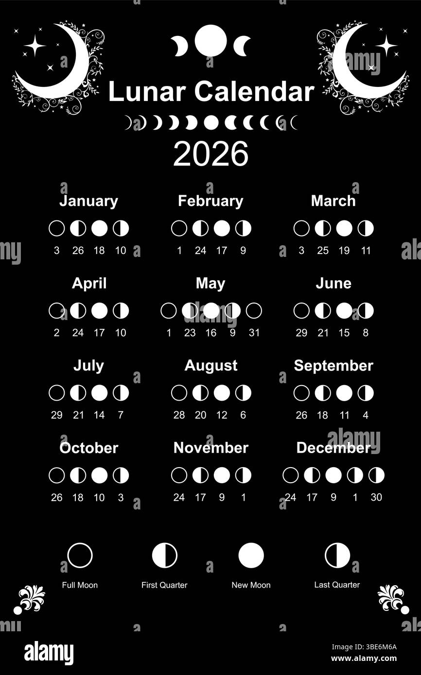 March 2026 Moon Calendar