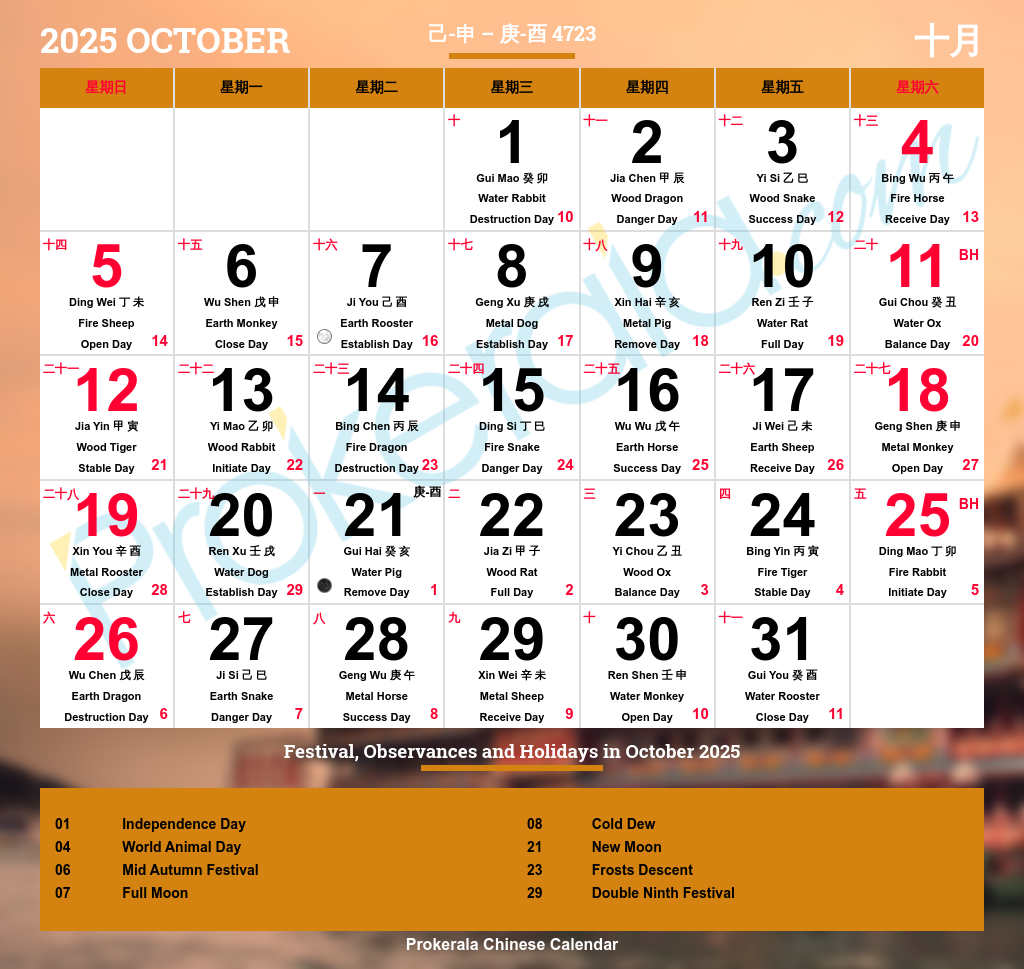 Lunar Calendar 2025 October