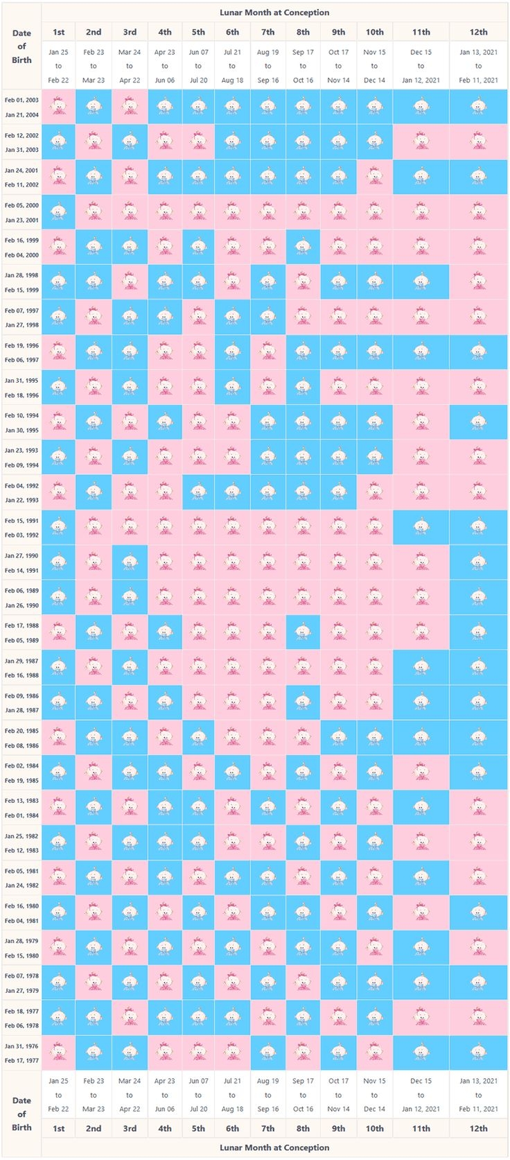 Chinese Gender Calendar