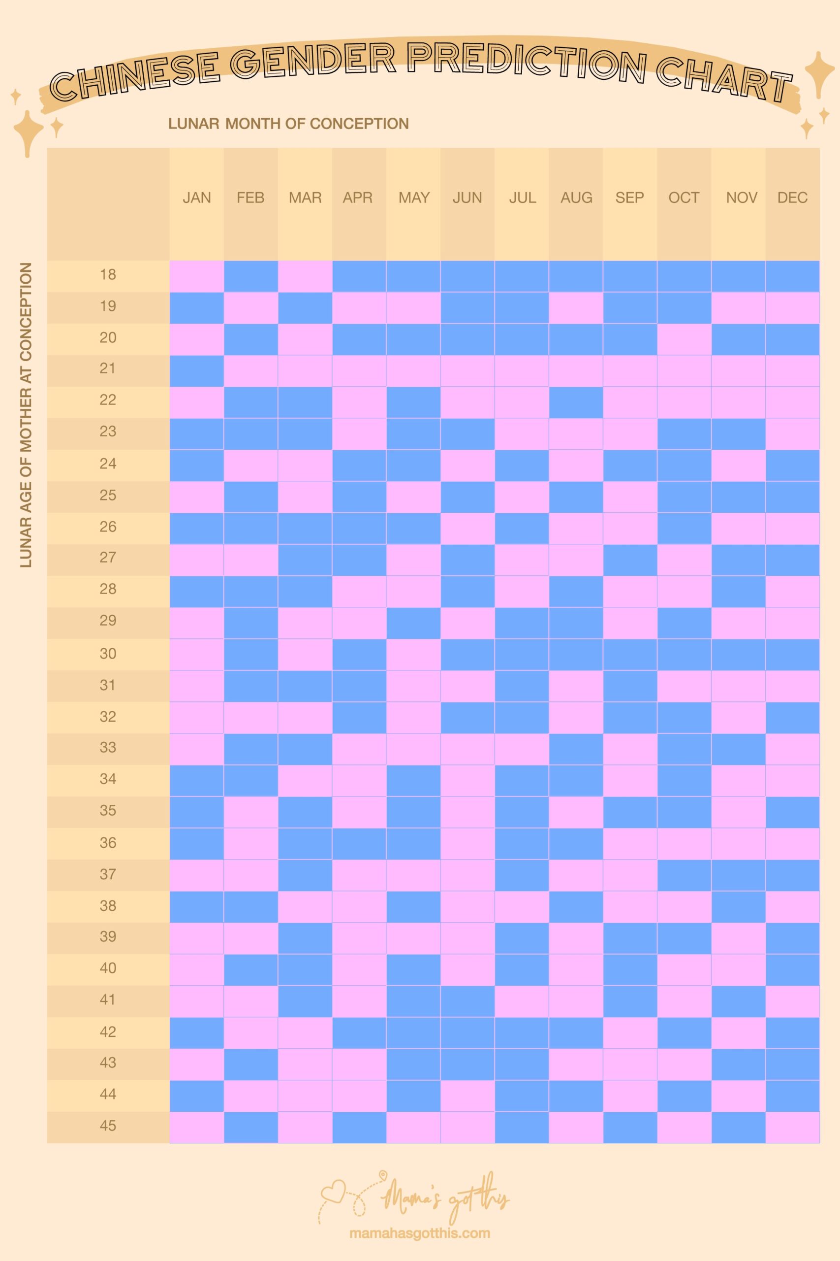 Mayan Pregnancy Calendar 2026
