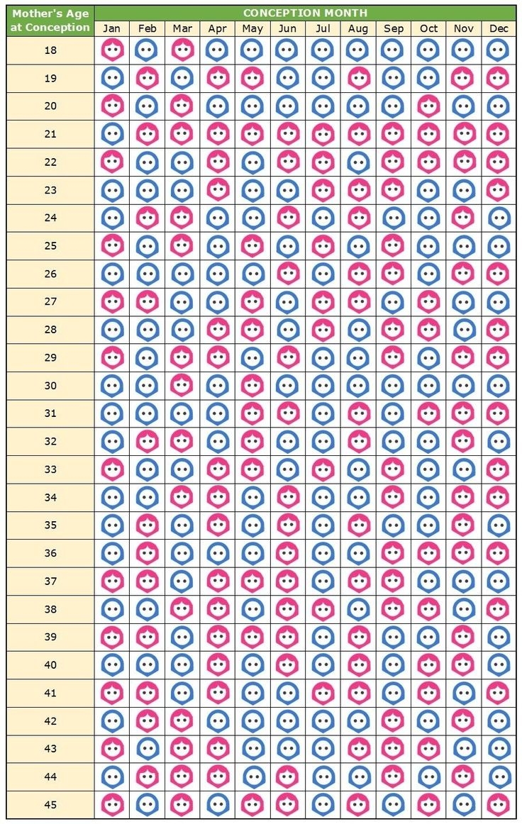 Chinese Zodiac Calendar Gender Predictor Printable Blank Calendar Template
