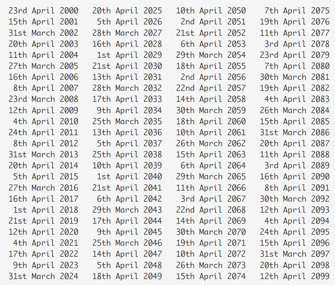 Easter Dates 2025 Passion Plays