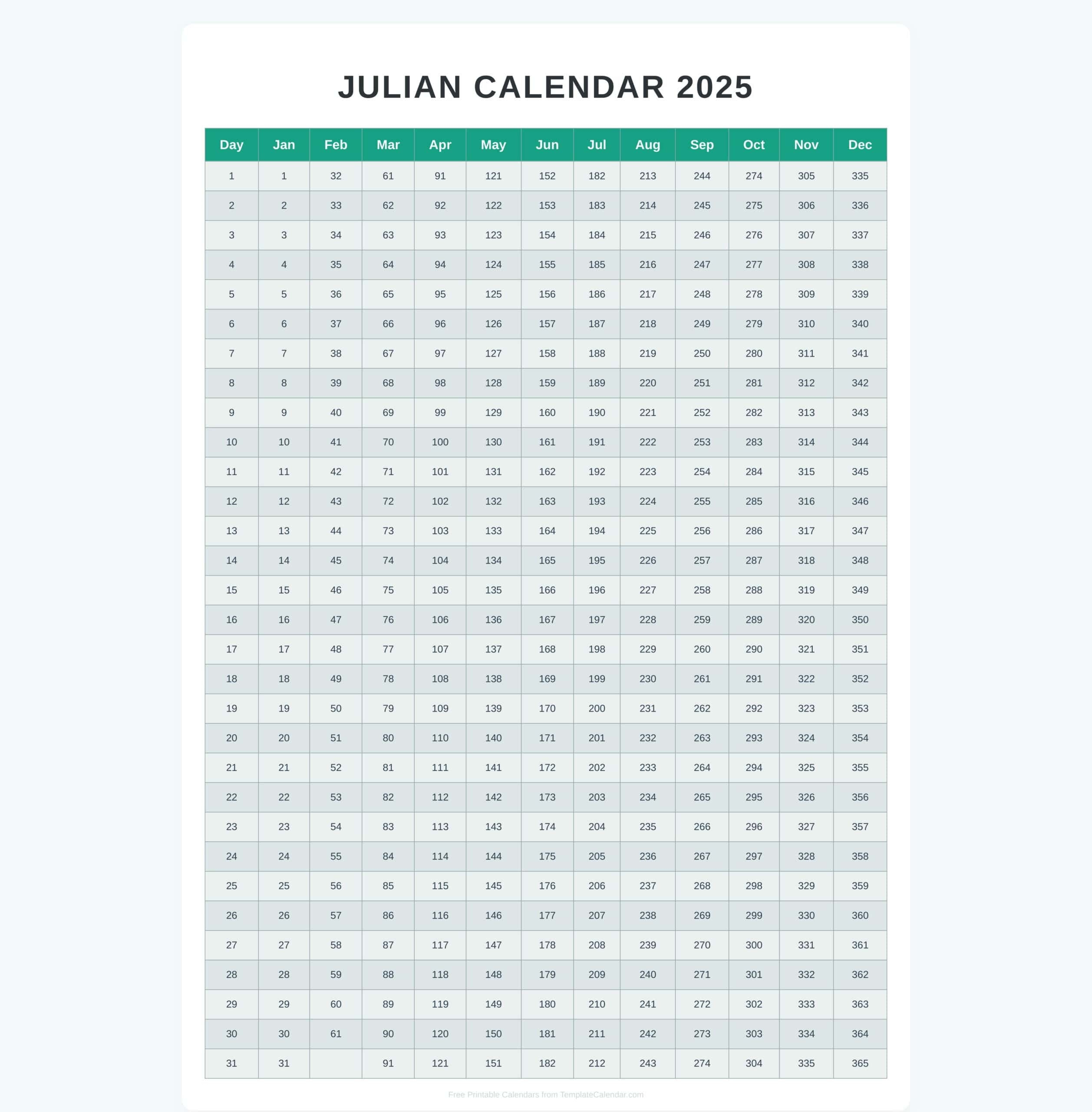 Julian Calender 2025