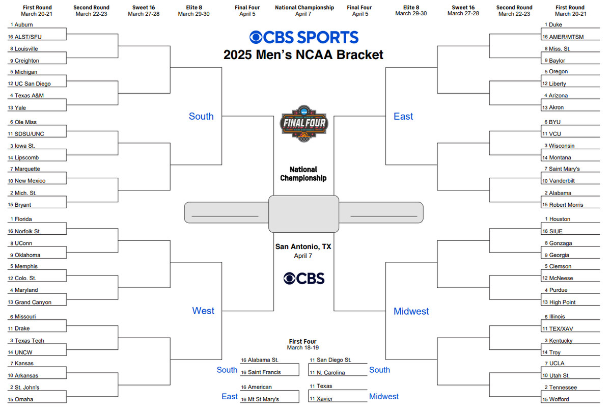 Frogs O War 2025 NCAA Tournament Survivor Pool Frogs O War