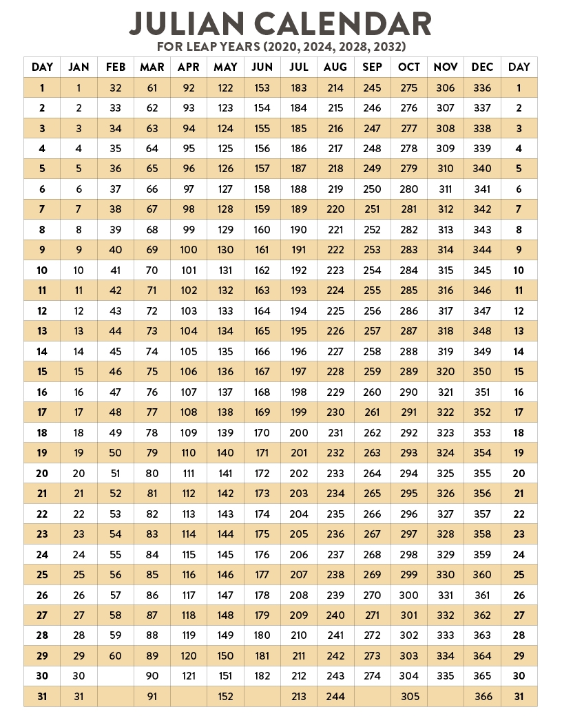 Julian Date 2025 Calendar