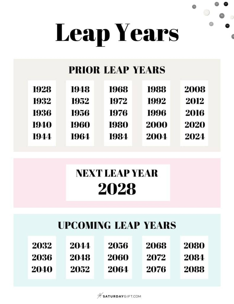 Leap Year List When Is The Next Leap Year 