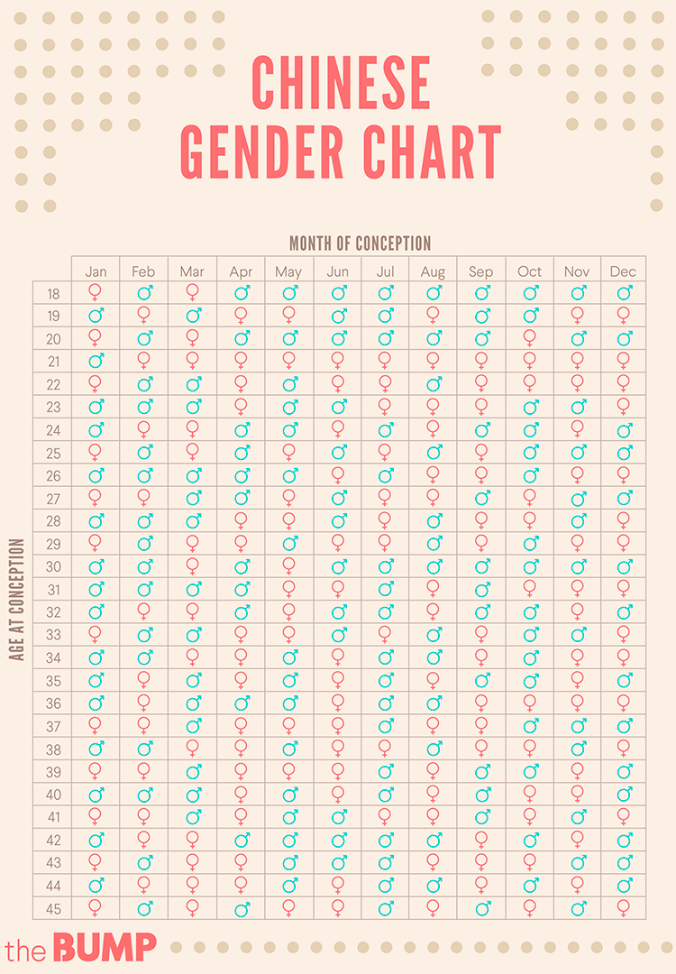 Second Baby Shops Sales Gender Prediction
