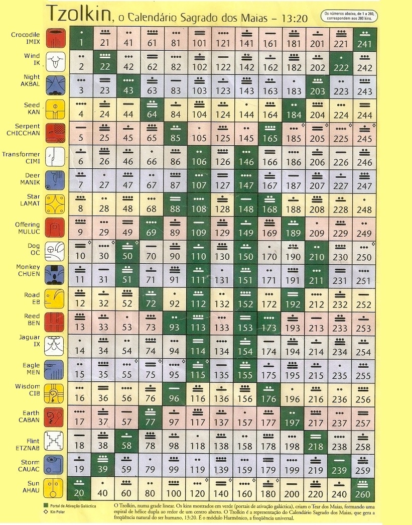 Tzolk in Calendar Jaguar Spirit
