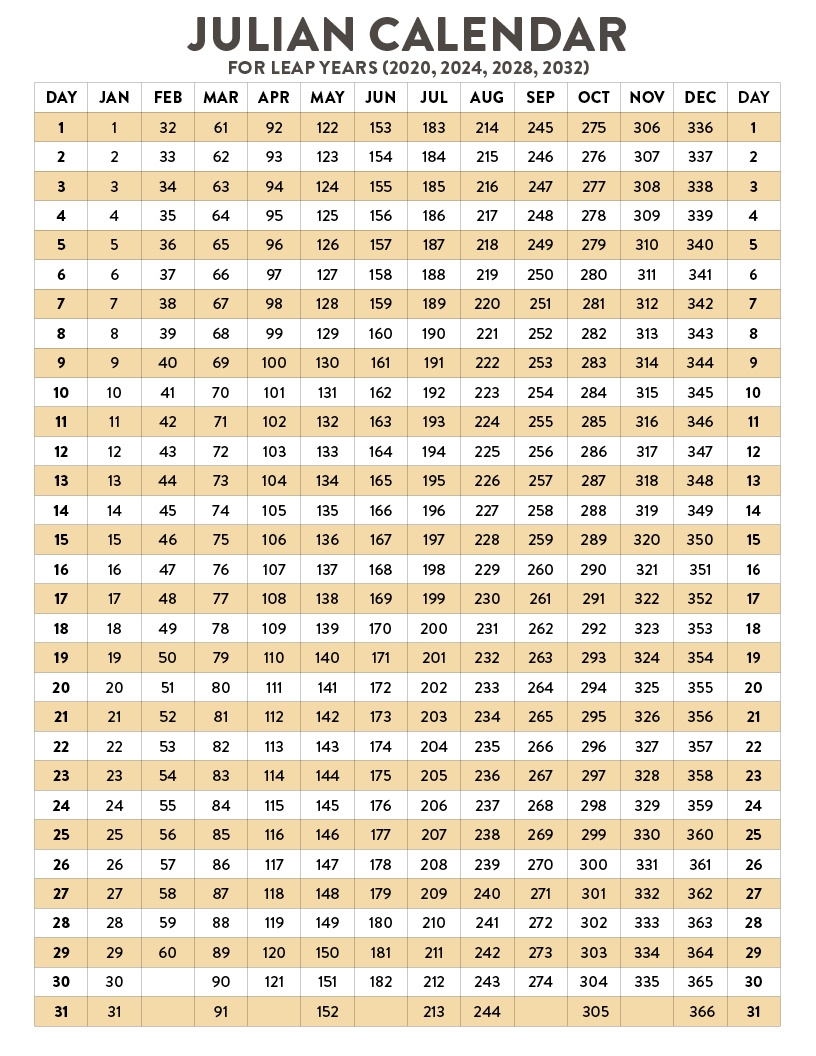 Free Printable Julian Calendar 2025 Printable Calendars