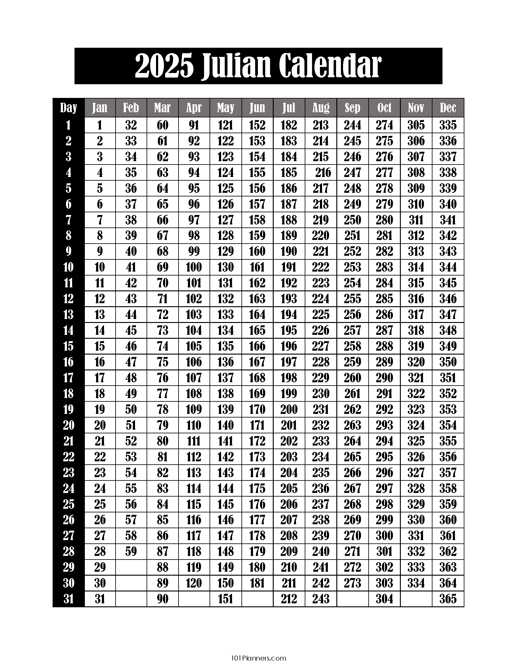 JulianCalendar 2025