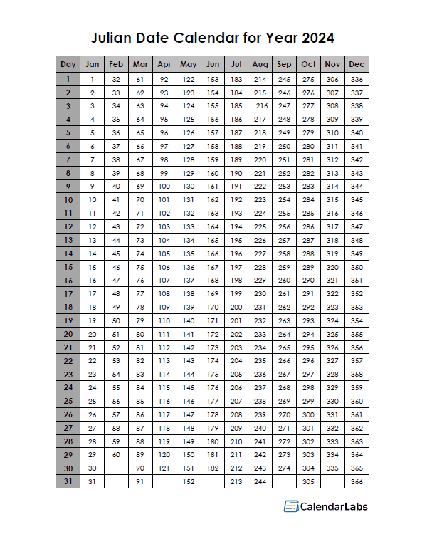 Printable Julian Calendar 2025 Rami Addox